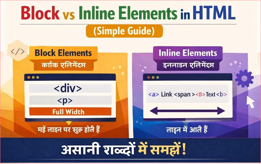Block vs Inline Elements in HTML
