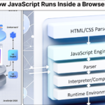 How JavaScript Runs Inside